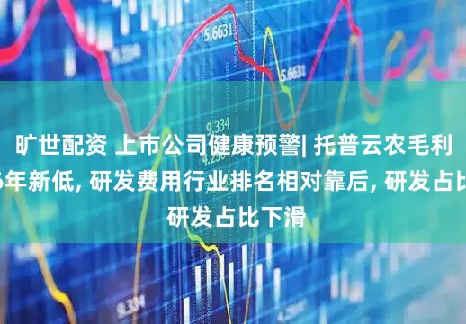 旷世配资 上市公司健康预警| 托普云农毛利率创6年新低, 研发费用行业排名相对靠后, 研发占比下滑